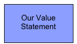 
Our Value Statement