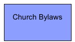 
Church Bylaws